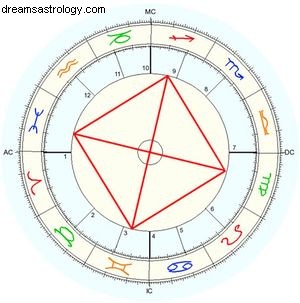 COVID-19 Trends 2023-2026: An Astrological Perspective on Emerging Variants