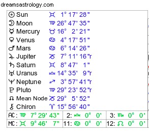 Astrology Simplified: Simple Techniques for Life Prediction