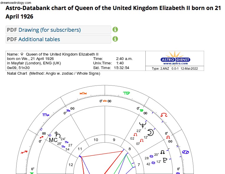 Scorpio Lunar Eclipse 2022: Impact & Astrological Insights