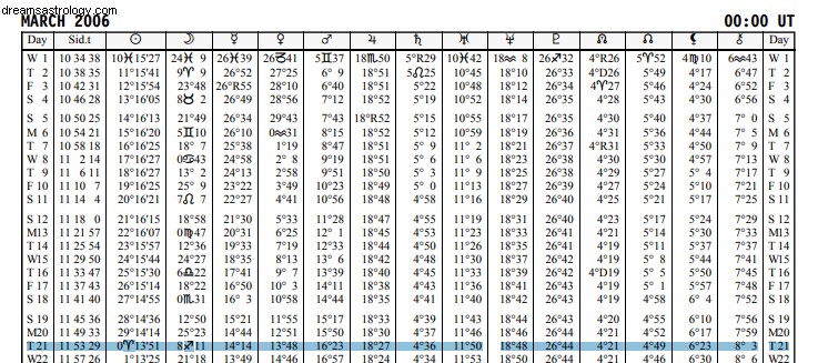 Bitcoin & Astrology: Uncovering Predictive Patterns