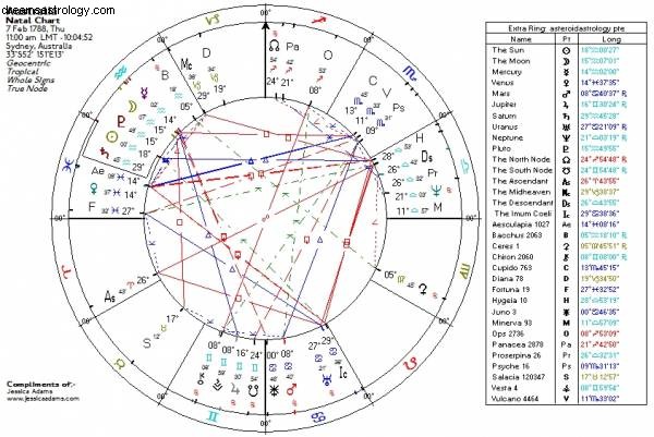 Australia s Aquarian Identity: A Look at National Characteristics