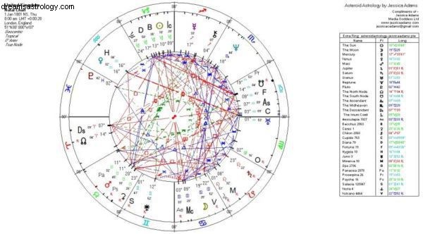 May 2018: Major Financial & Astrological Shifts - What You Need to Know