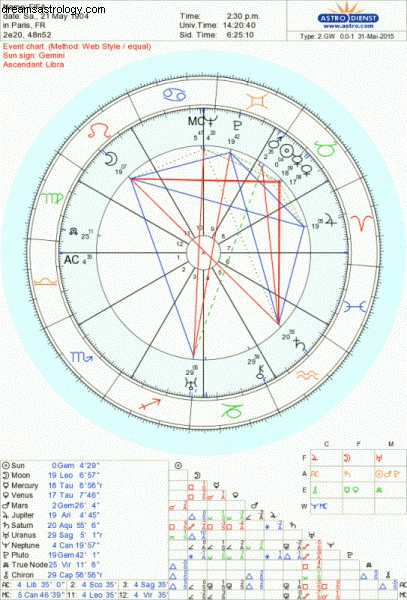 World Cup 2022: Mercury Retrograde & FIFA Challenges - Astrological Insights