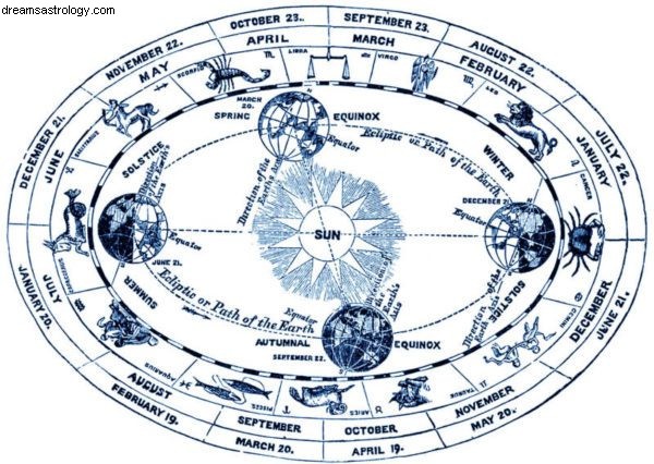 Capricorn Effect 2017-2020: Career Shifts & Personal Growth