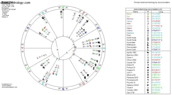 Margaret Hone: A Legacy in Modern Astrology | Faculty of Astrological Studies