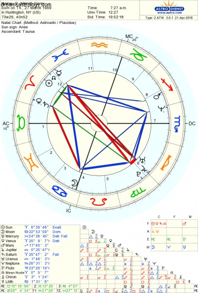 Astrology and Bipolar Disorder: Exploring Connections & Perspectives