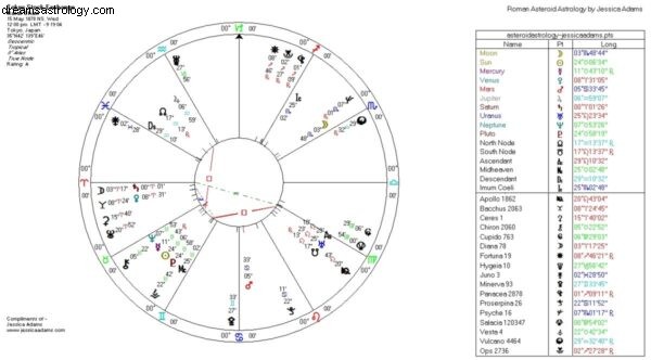 Predicting Global Financial Trends: Astrology & Market Analysis (2018-2019)