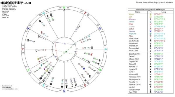 Predicting Global Financial Trends: Astrology & Market Analysis (2018-2019)