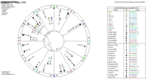 Predicting Global Financial Trends: Astrology & Market Analysis (2018-2019)