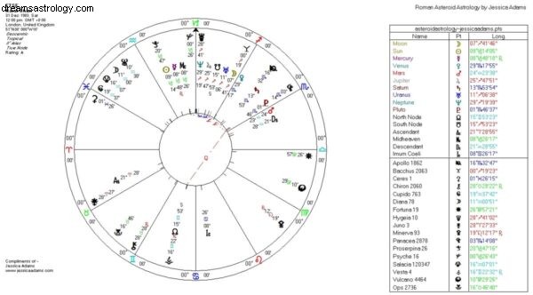 Predicting Global Financial Trends: Astrology & Market Analysis (2018-2019)
