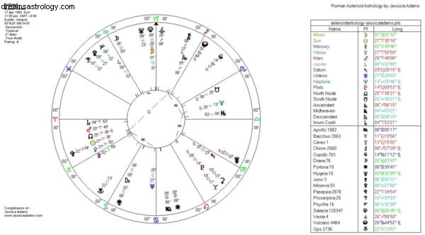 Predicting Global Financial Trends: Astrology & Market Analysis (2018-2019)