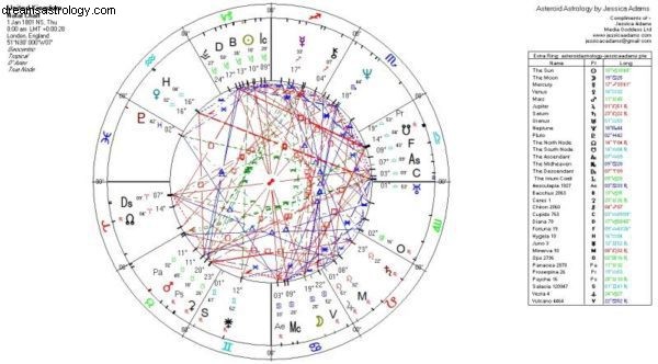Predicting Global Financial Trends: Astrology & Market Analysis (2018-2019)