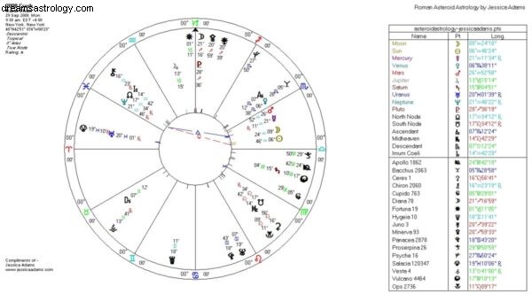 Uranus in Taurus: Financial Predictions 2018-2026 | Global Market Trends