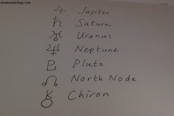 Understanding Astrology Ephemeris: A Beginner s Guide