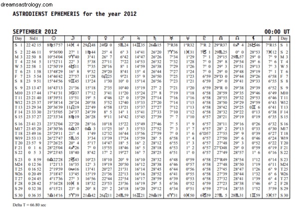 Understanding Astrology Ephemeris: A Beginner s Guide