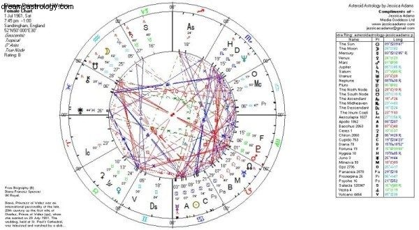 Understanding Celestial Bodies in Astrology: Venus, Mars, Ceres & Beyond