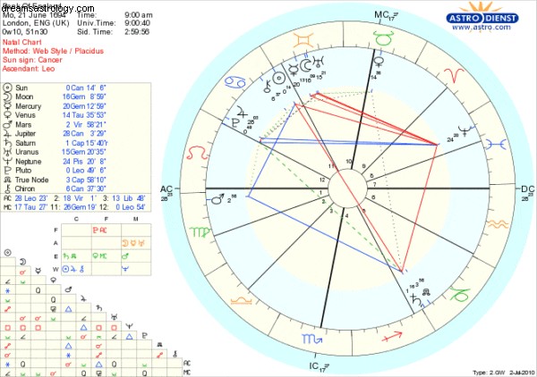 Uranus in Taurus 2018: Financial Predictions & Astrological Insights