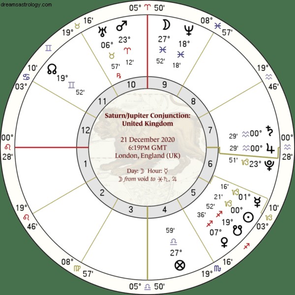 Royal Predictions: Uranus s Influence on the Monarchy (2019-2020)