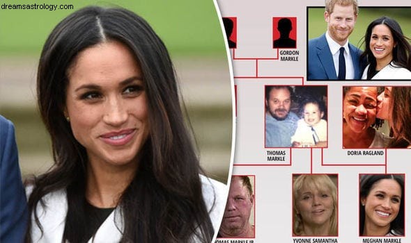 Royal Predictions: Uranus s Influence on the Monarchy (2019-2020)