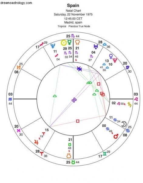 Italy s Astrological Destiny: A Pizza-Shaped Horoscope