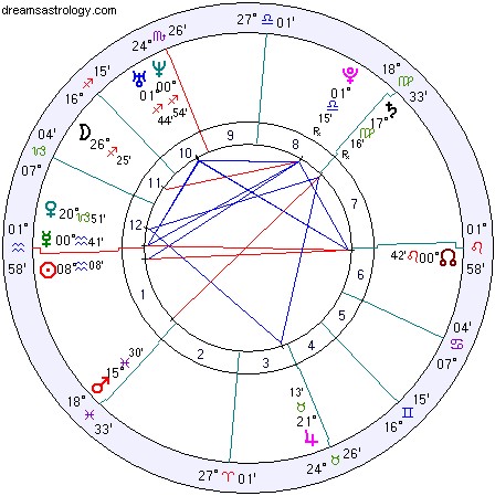 Italy s Astrological Destiny: A Pizza-Shaped Horoscope