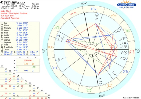 Barack Obama: Can a Political Comeback Happen? - Astrological Analysis