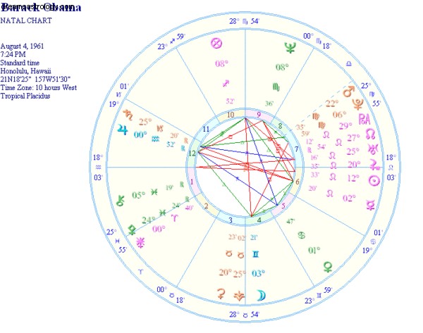 Barack Obama: Can a Political Comeback Happen? - Astrological Analysis
