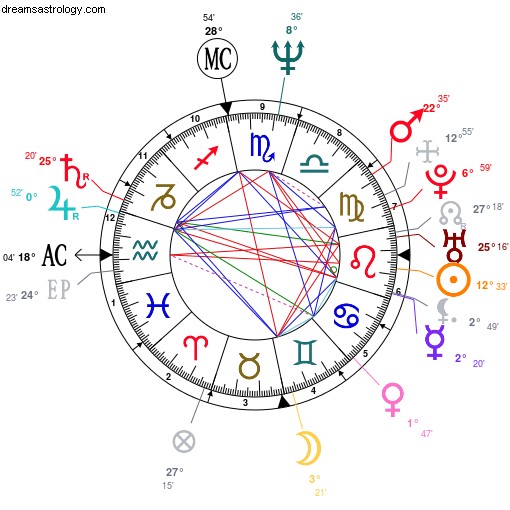 Barack Obama: Can a Political Comeback Happen? - Astrological Analysis
