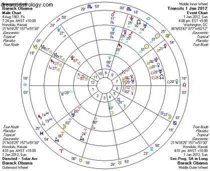 Barack Obama: Can a Political Comeback Happen? - Astrological Analysis