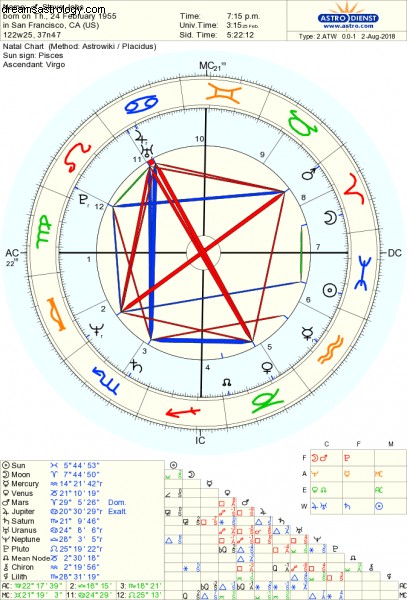 Apple s $1 Trillion Valuation: An Astrological Analysis