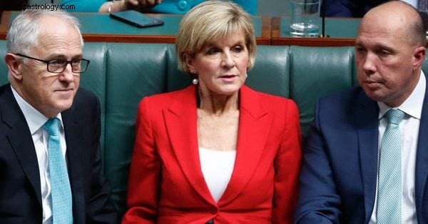 Australia in 2018-2019: Astrological Insights & Political Turmoil