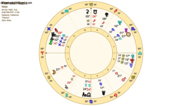 Astrology & Politics: Examining Alexandria Ocasio-Cortez & Kamala Harris in the Age of Aquarius