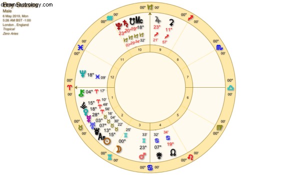 Archie Mountbatten-Windsor s Birth Chart: A Royal Astrological Analysis