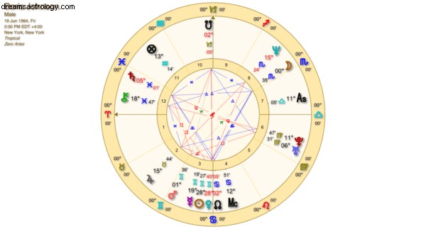 Astrology and Brexit: How Ancient Predictions Foresaw the UK s EU Departure