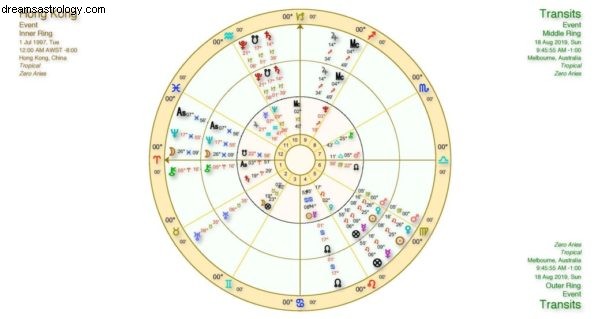 Hong Kong Astrology: Sun in Cancer - National Chart Analysis
