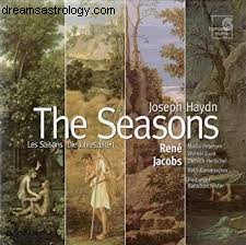 Climate Change & Astrology: Exploring the Connection
