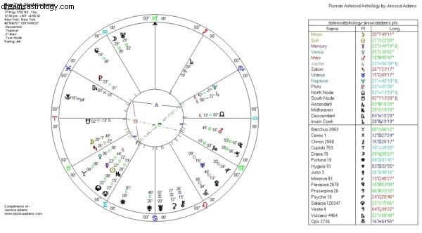 Full Moon in Scorpio: Navigating Decisions & Family Matters (May 7, 2020)