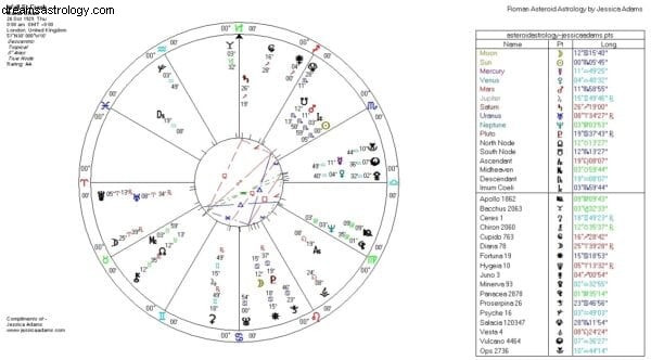 Full Moon in Scorpio: Navigating Decisions & Family Matters (May 7, 2020)