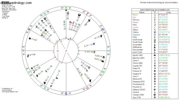 Full Moon in Scorpio: Navigating Decisions & Family Matters (May 7, 2020)