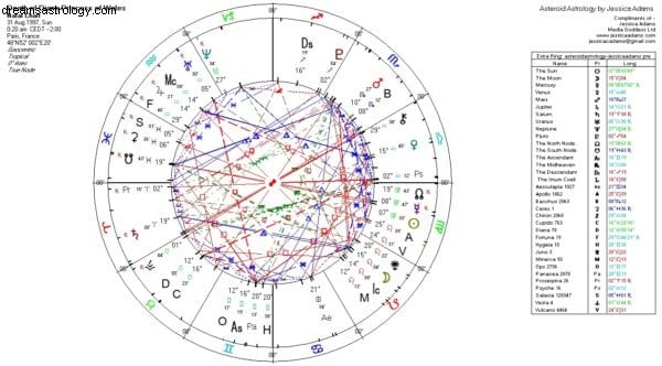 Understanding Diana: The Asteroid of Feminine Power in Astrology