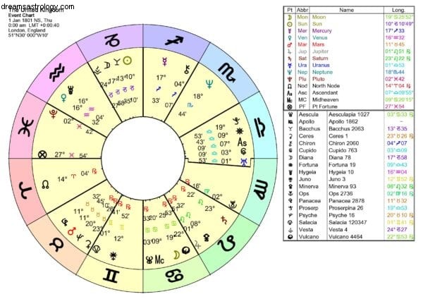 Understanding Modern Astrology: A Beginner s Guide