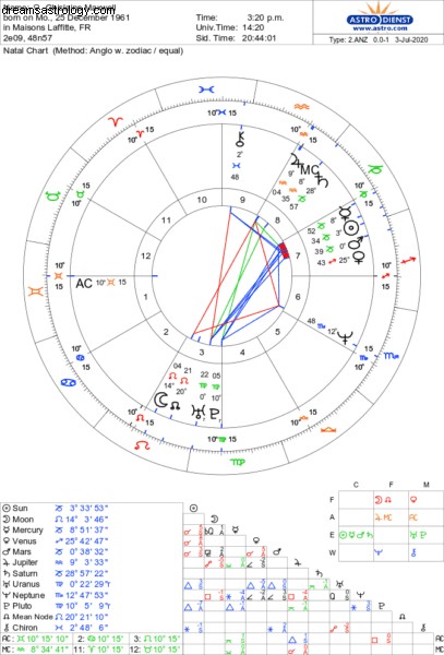 Ghislaine Maxwell Astrology: Predictions & Insights