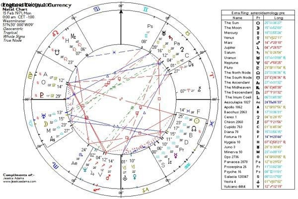 Astrology & Finance: Decoding the UK Economy with Birth Charts