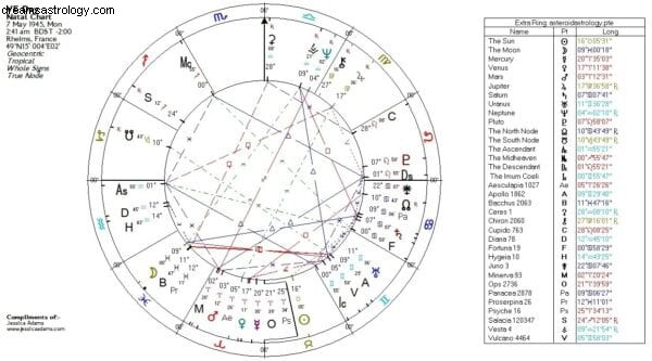 Understanding the Quincunx in Astrology: Meaning & Impact