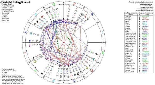Astrology & Finance: Predicting Money Laundering Trends with Ceres & Pluto