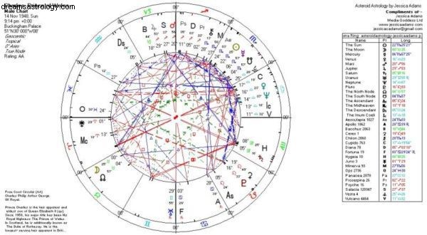 Astrology & Finance: Predicting Money Laundering Trends with Ceres & Pluto