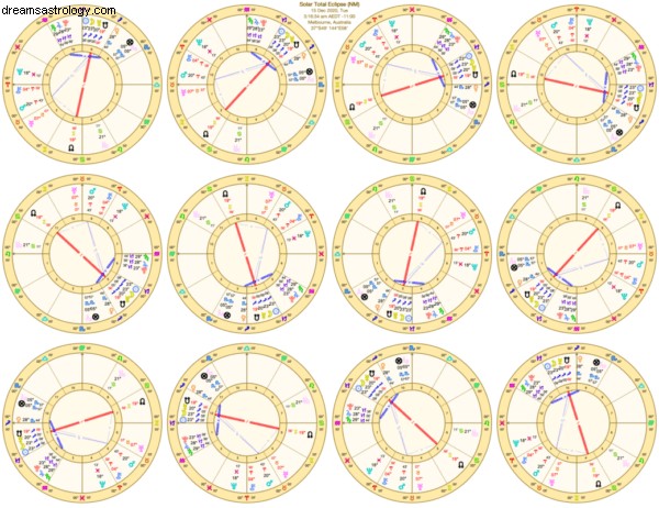 Sagittarius Season 2020-2021: Decisions & Astrological Insights