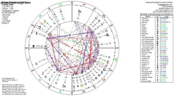 Understanding Your Birth Chart: A Weekly Astrology Lesson - Part 2