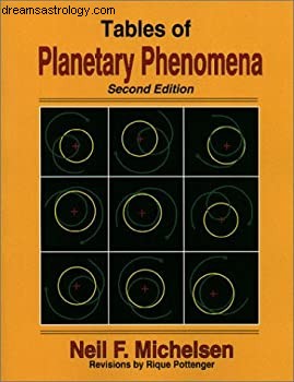 Modern Astrology Explained: A Beginner s Guide to Pluto & Chiron