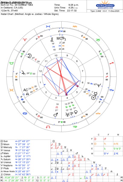 Kamala Harris Astrology: In-Depth Birth Chart Analysis